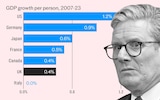 Why Starmer faces a Herculean task to get Britain to top the G7 growth league