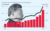 Why China faces a lost decade as its economy drifts into doom loop